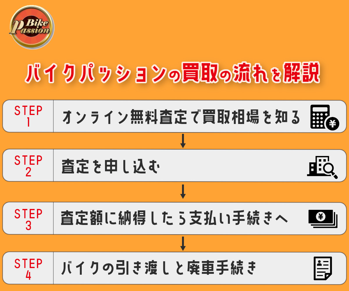 バイクパッション,買取,流れ