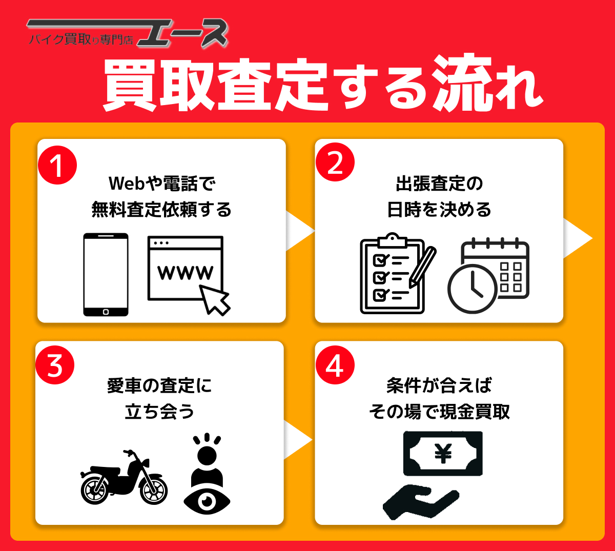 バイクエース,買取査定,流れ