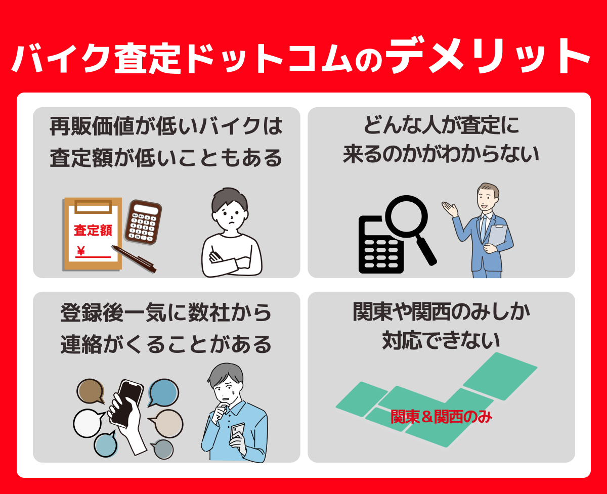 バイク査定ドットコム,デメリット