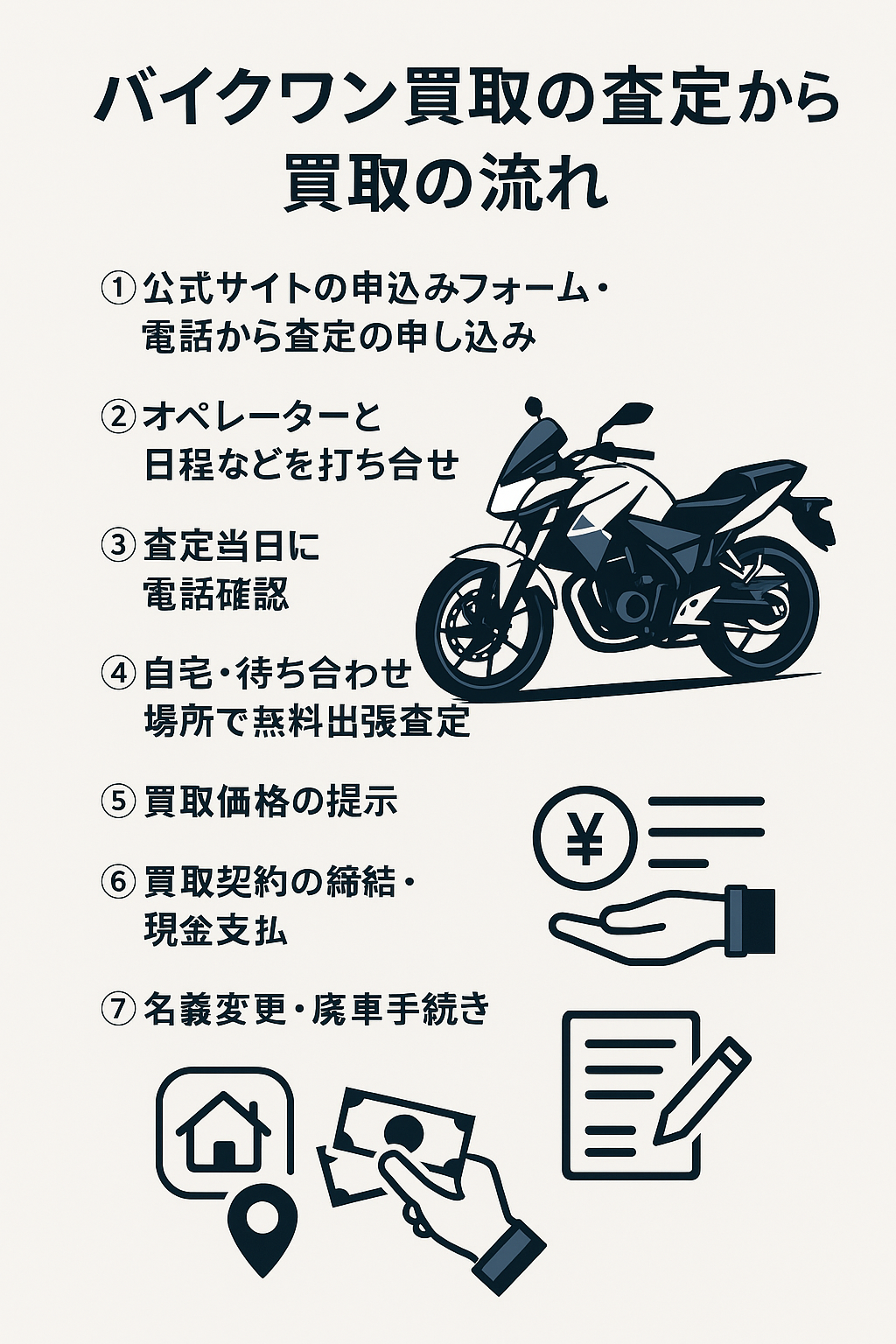 バイクワンの査定の流れ