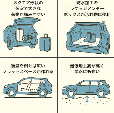 タフトのサイズ徹底解説 コンパクトSUVのサイズ感をチェック CTN車一括査定