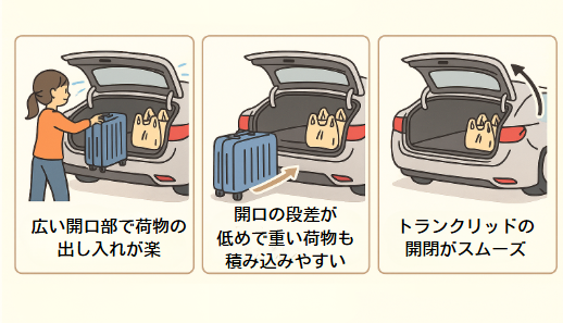 is レクサス サイズ３