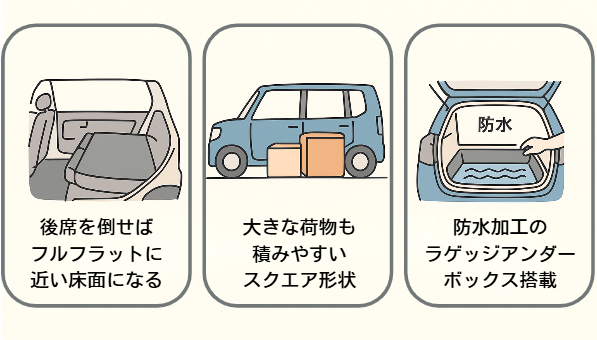 タフト サイズ１