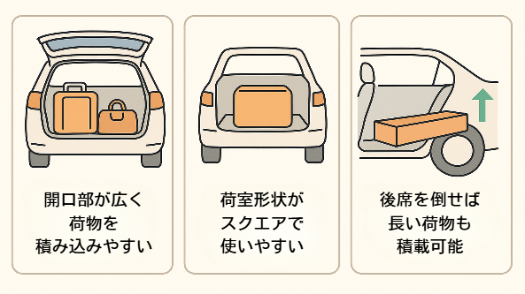 ノート サイズ１