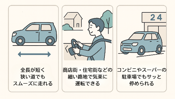 ミライース サイズ１