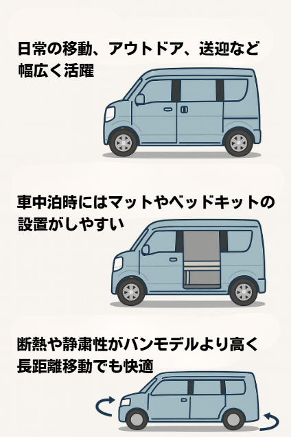 キャラバンのサイズ徹底ガイド 全長・全幅・全高から室内・荷室の広さまで解説 CTN車一括査定