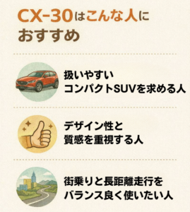 CX-30 サイズ３