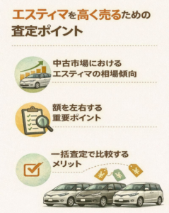 エスティマ サイズ２