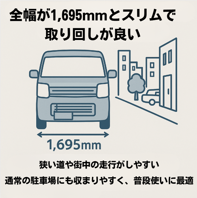 キャラバン サイズ１