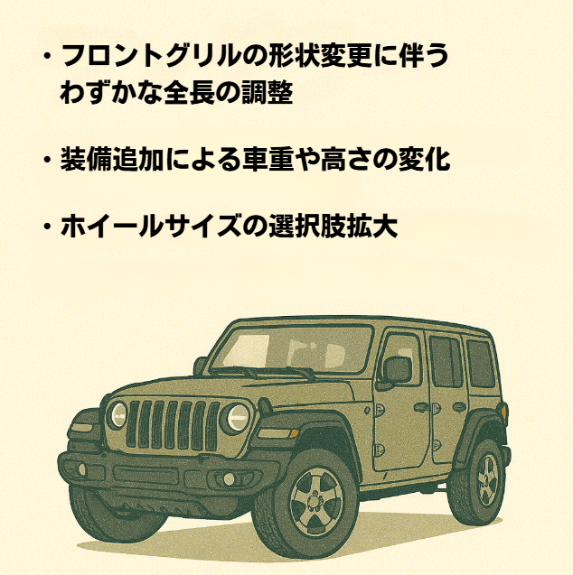 ラングラー サイズ１