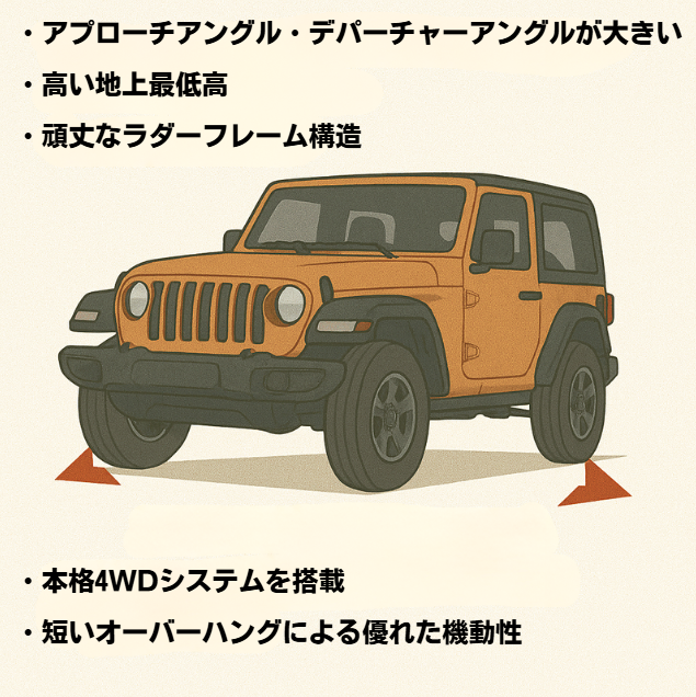 ラングラー サイズ５