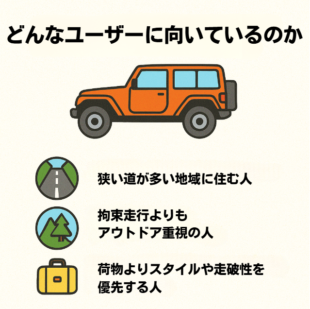 ラングラー サイズ７