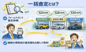 一括査定